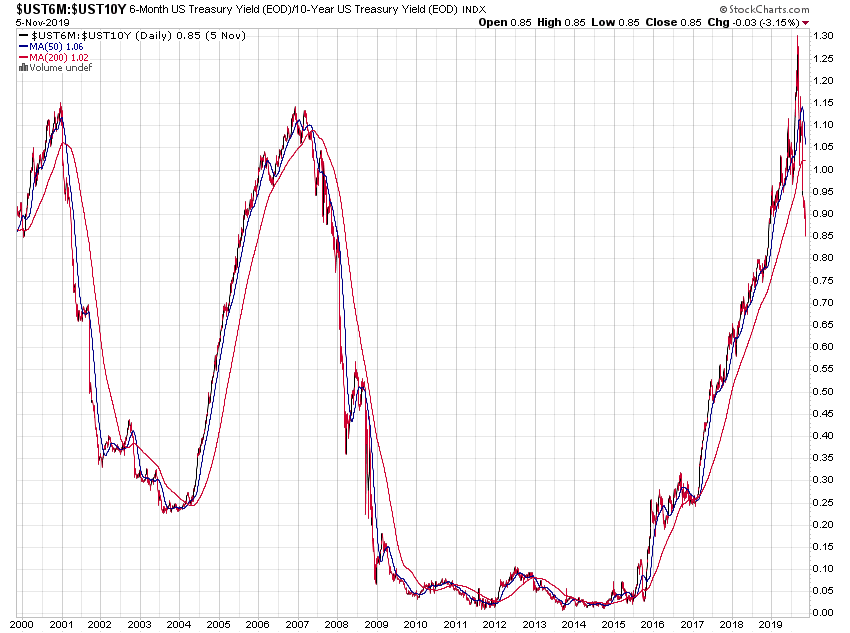 _ust6m-_ust10y_20jd.png