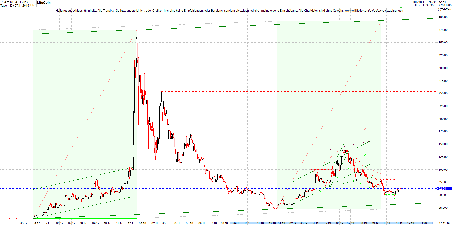 litecoin_(ltc)_chart_heute_morgen.png