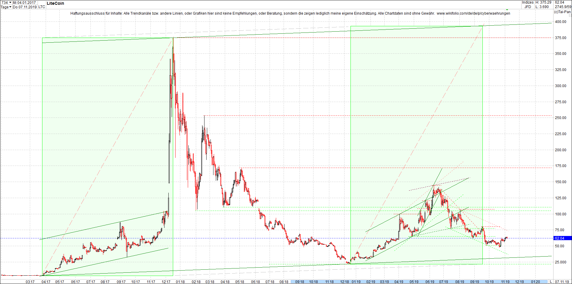 litecoin_(ltc)_chart_heute_morgen.png