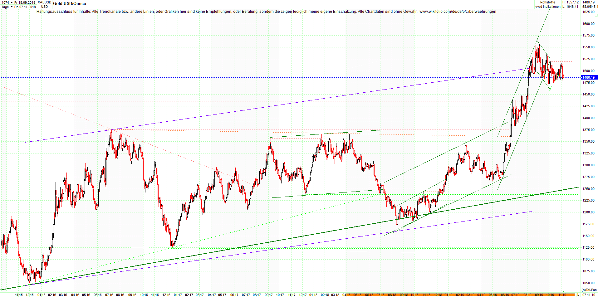 gold_chart_heute__morgen.png