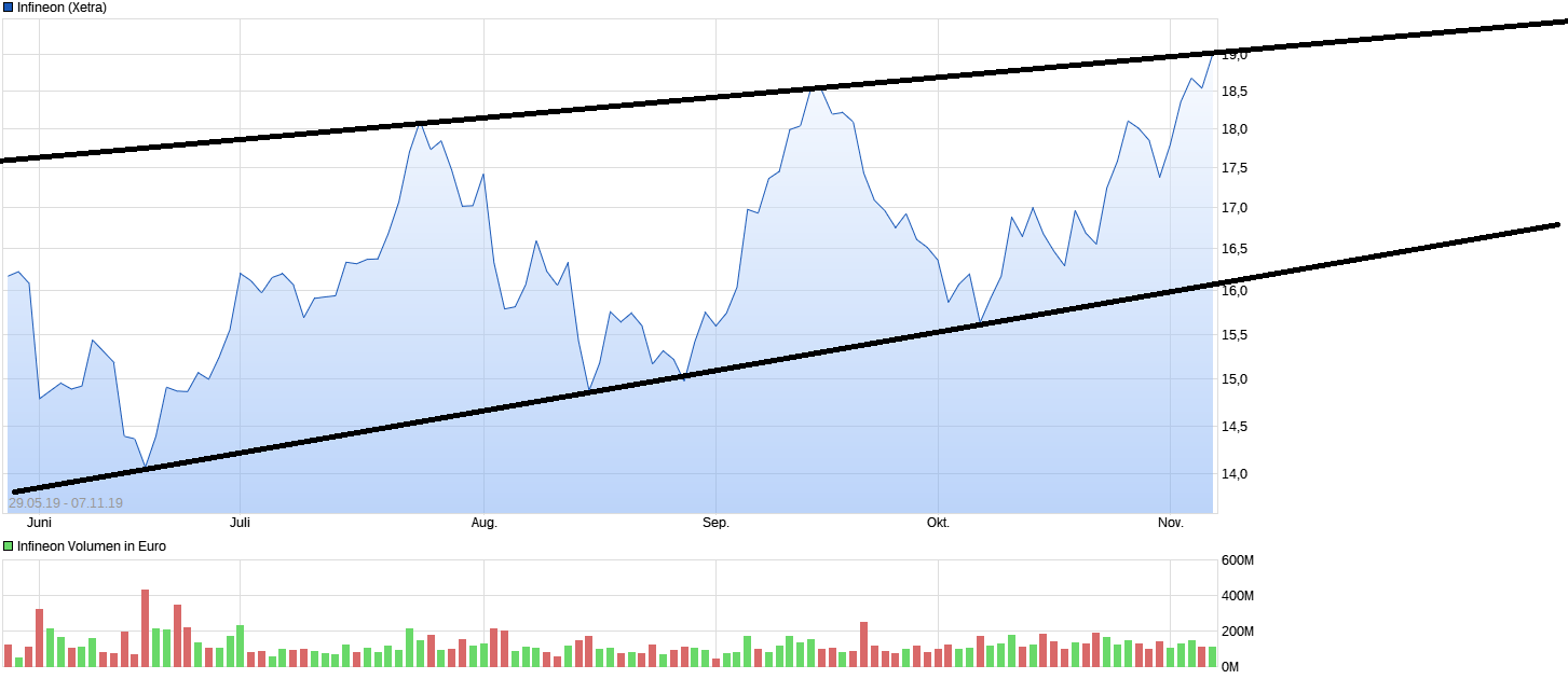 chart_free_infineon.png