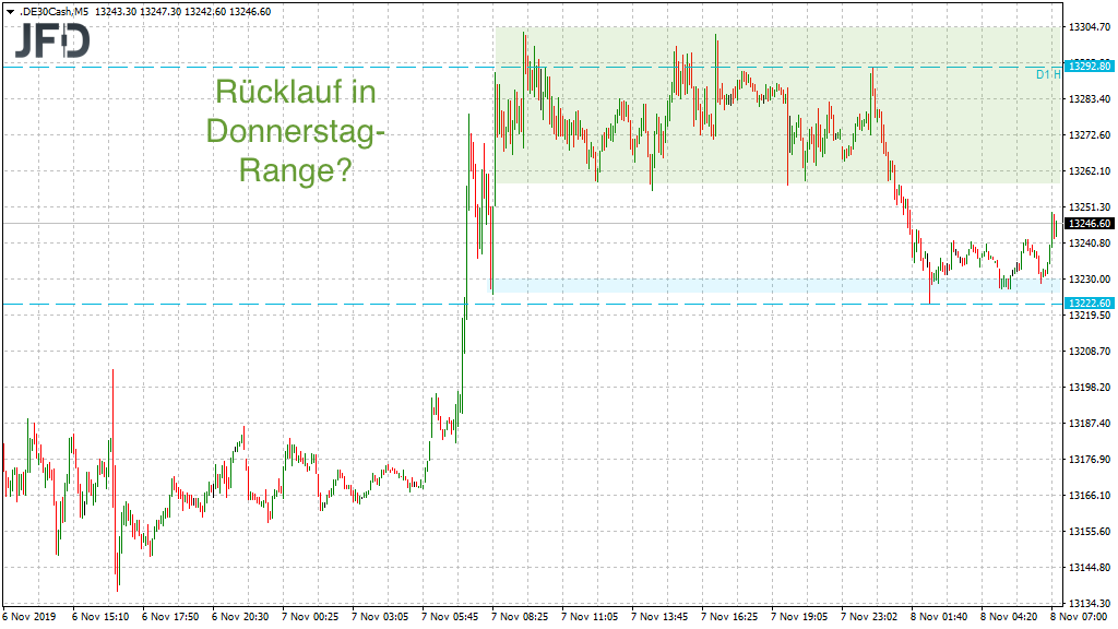 20191108_dax_vorboerse_bullish_jfd.png