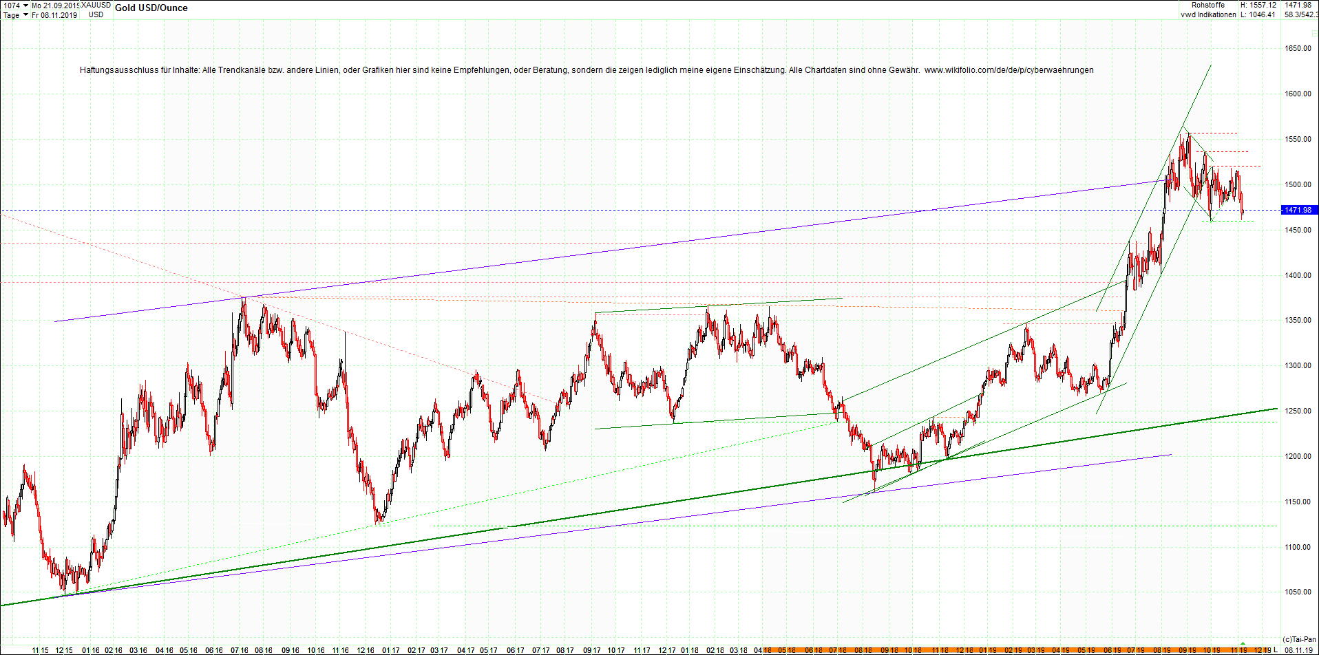 gold_chart_heute__morgen.png