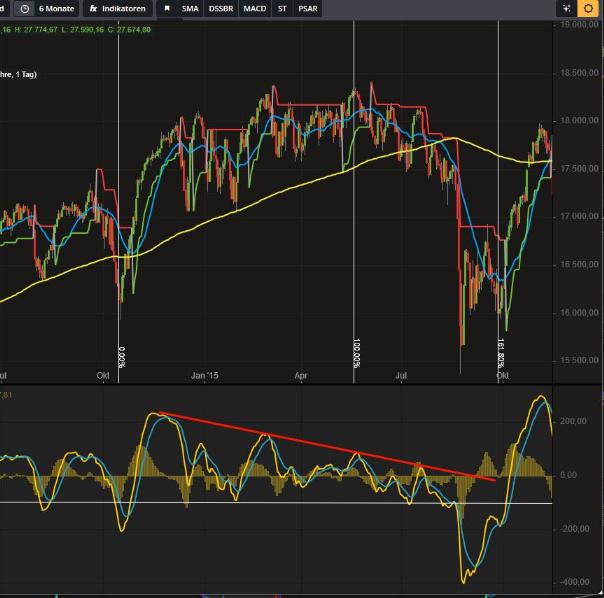 divergenz1.jpg