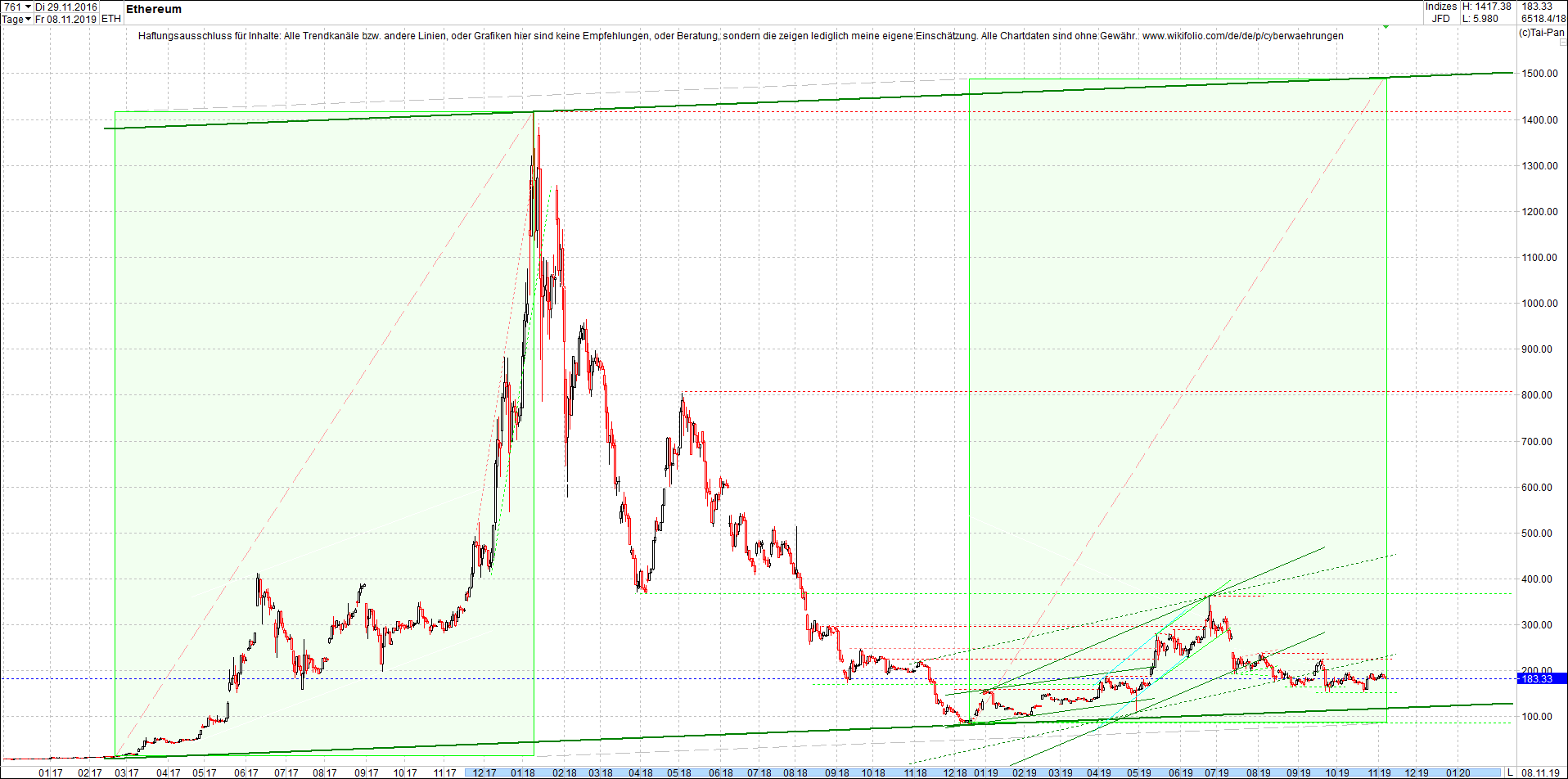 ethereum_chart_am_mittag.png