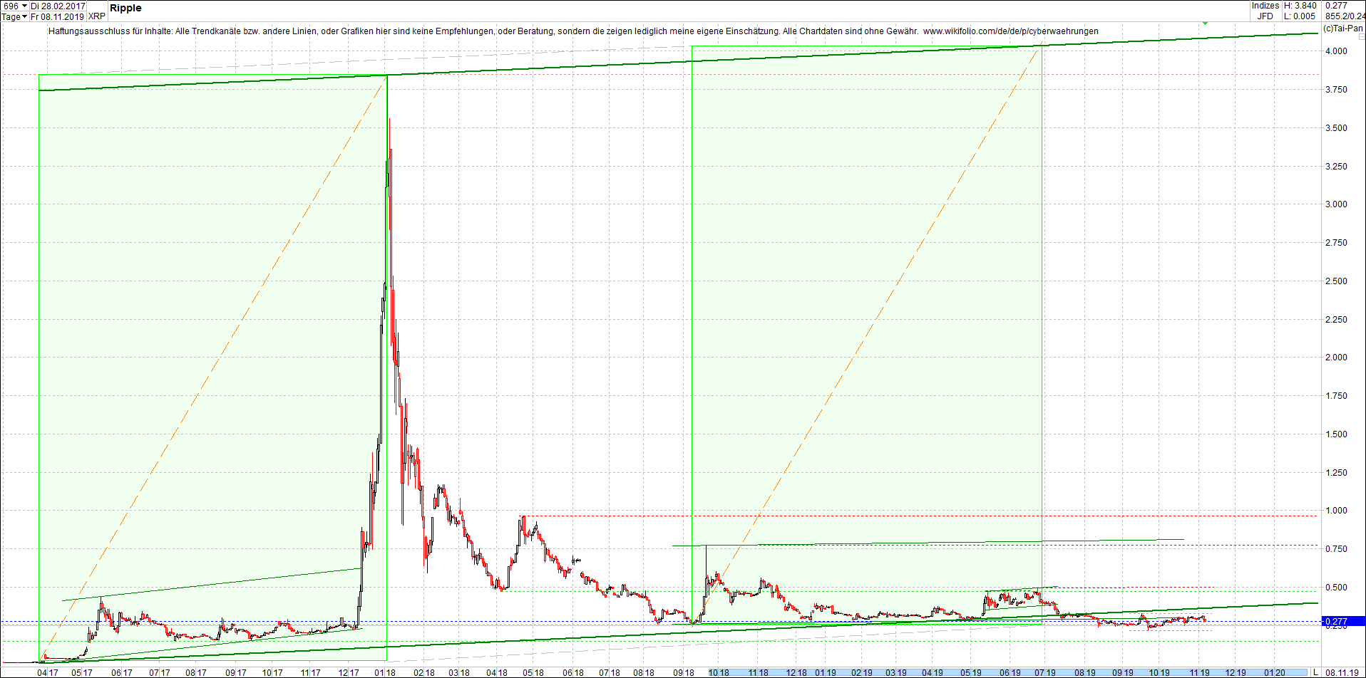 ripple_(xrp)_chart_heute_mittag.png