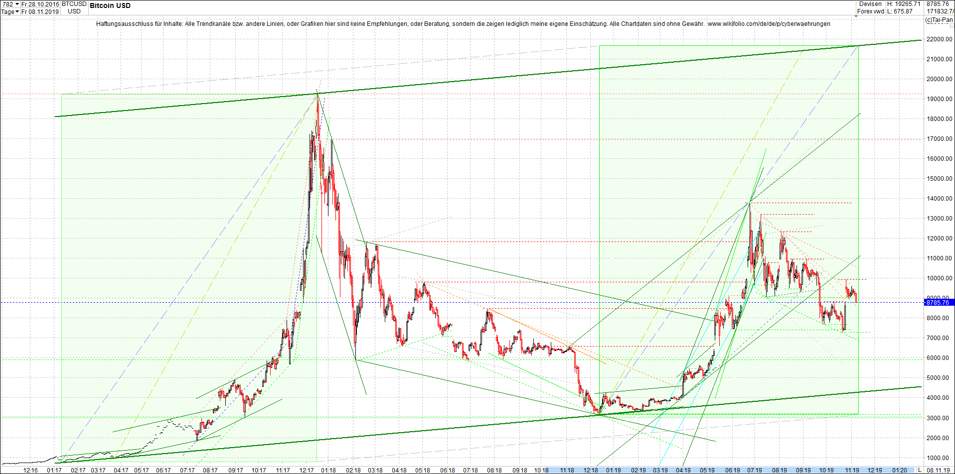 bitcoin_chart_heute_nachmittag.png