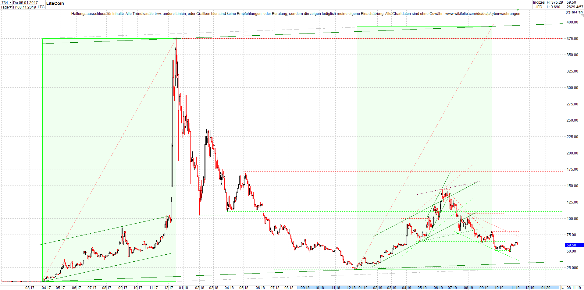 litecoin_(ltc)_chart_heute_abend.png