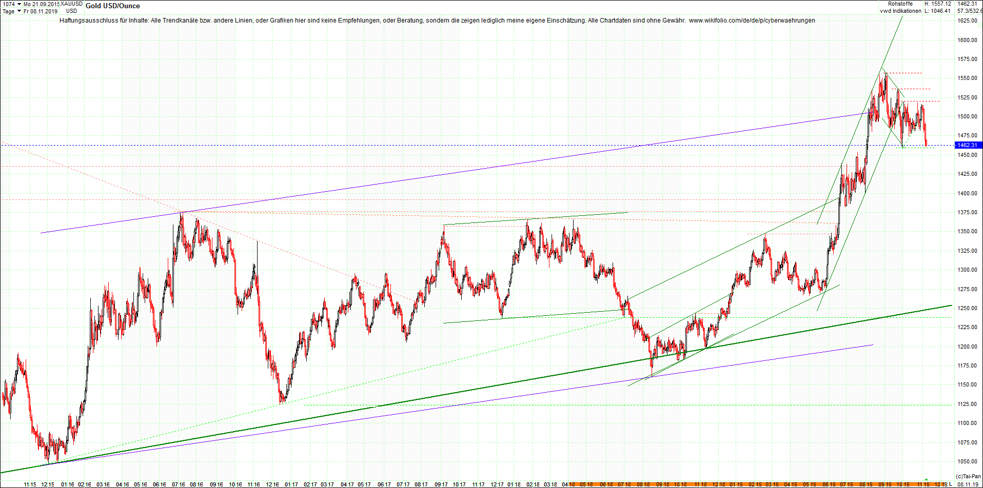 gold_chart_heute_abend.png