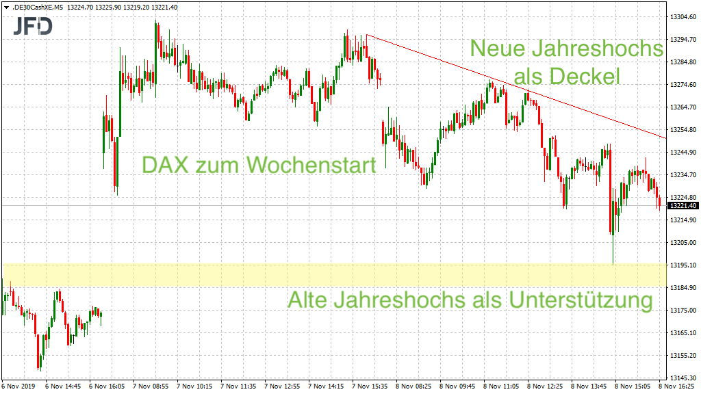 20191110_dax_xetra_kurzfrist_trading_kw46.png