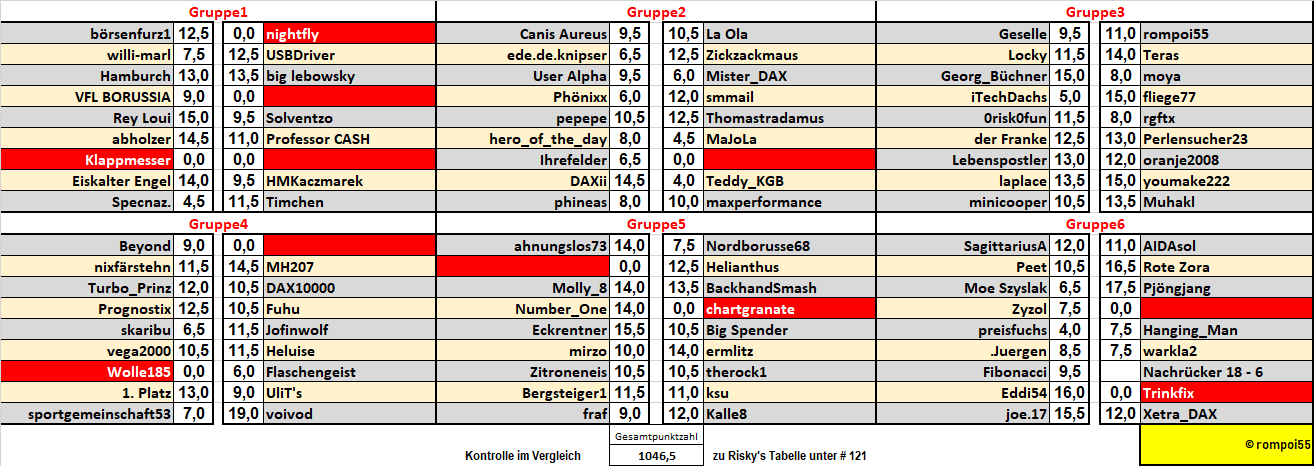 runde_11_endergebnis.png