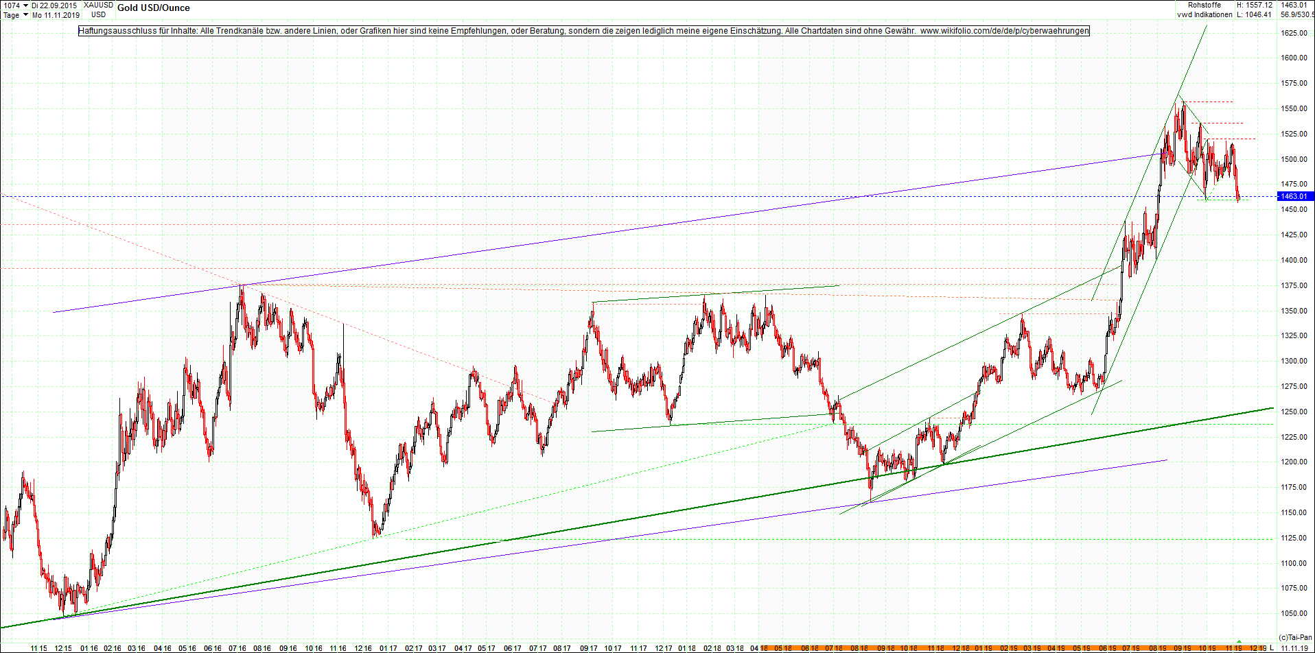 gold_chart_heute__morgen.png