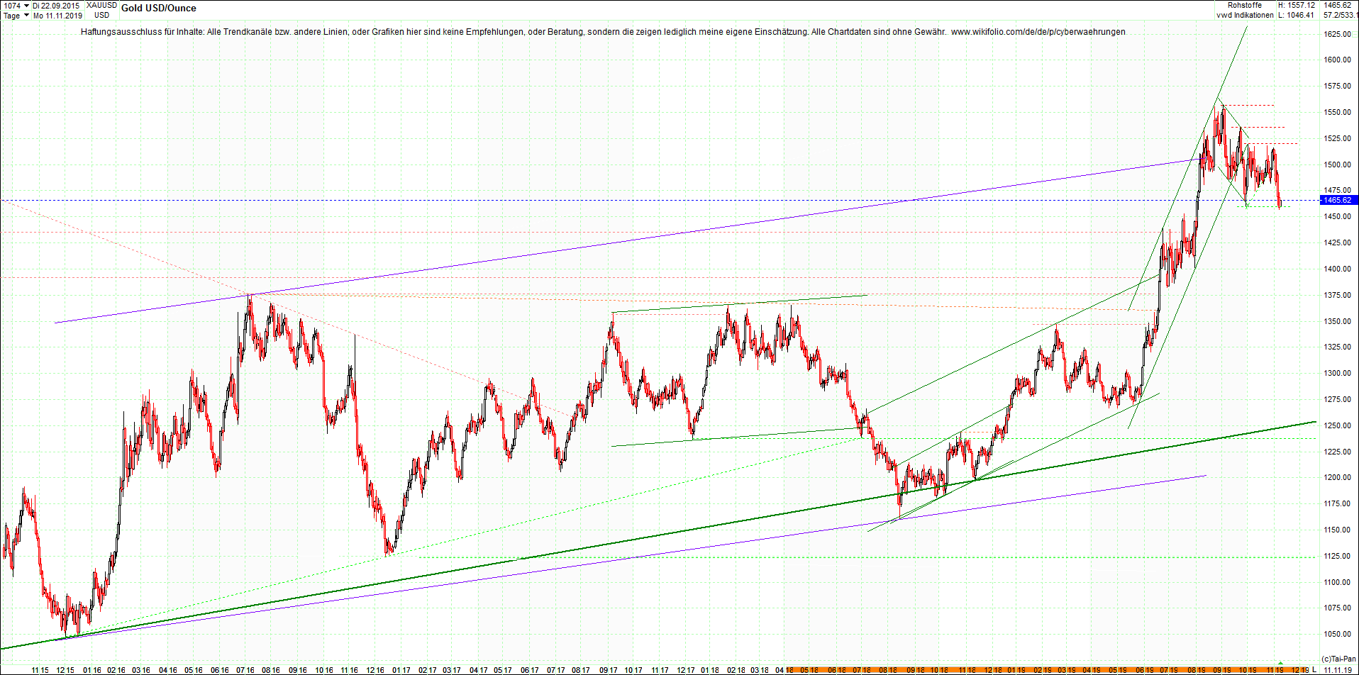 gold_chart_heute__morgen.png