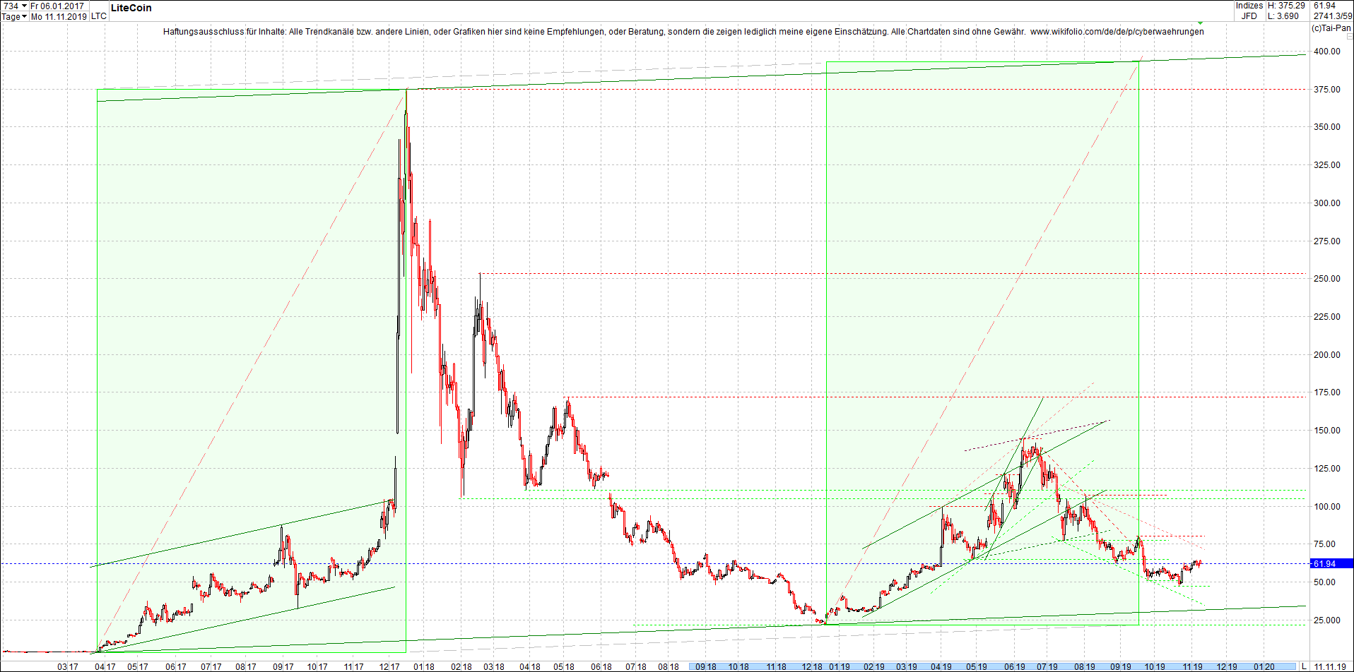 litecoin_(ltc)_chart_heute_abend.png