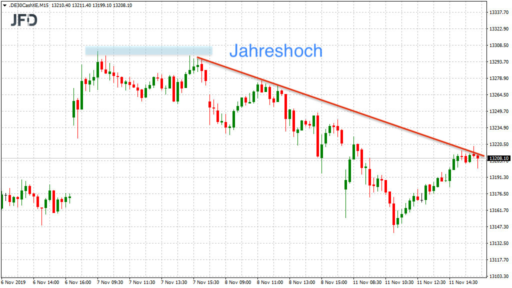 20191112_dax_xetra_trendlinie_jfd.png