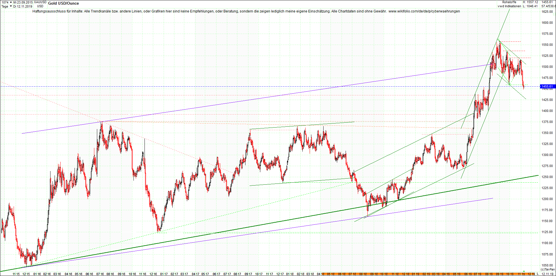 gold_chart_heute__morgen.png