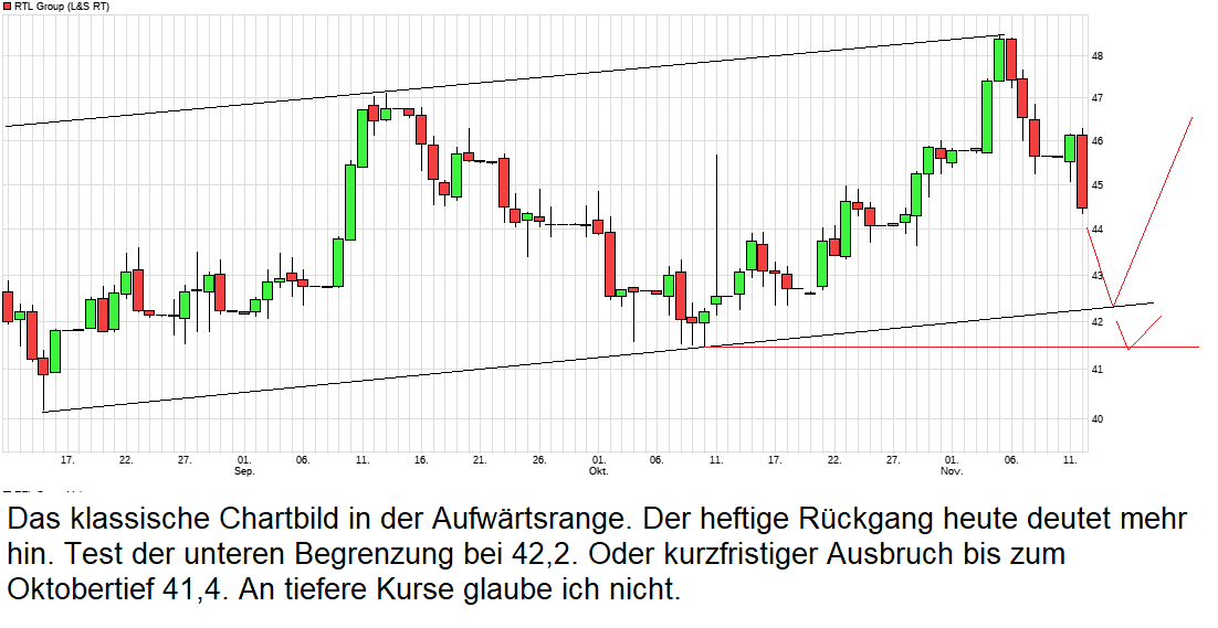 chart_quarter_rtlgroup.png