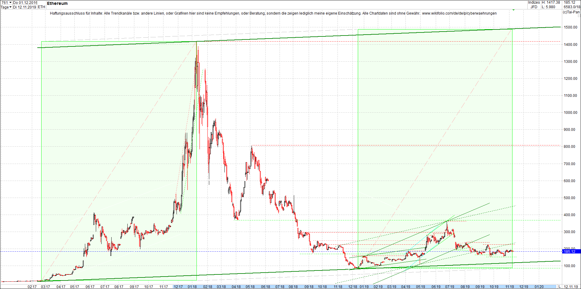 litecoin_(ltc)_chart_heute_abend.png