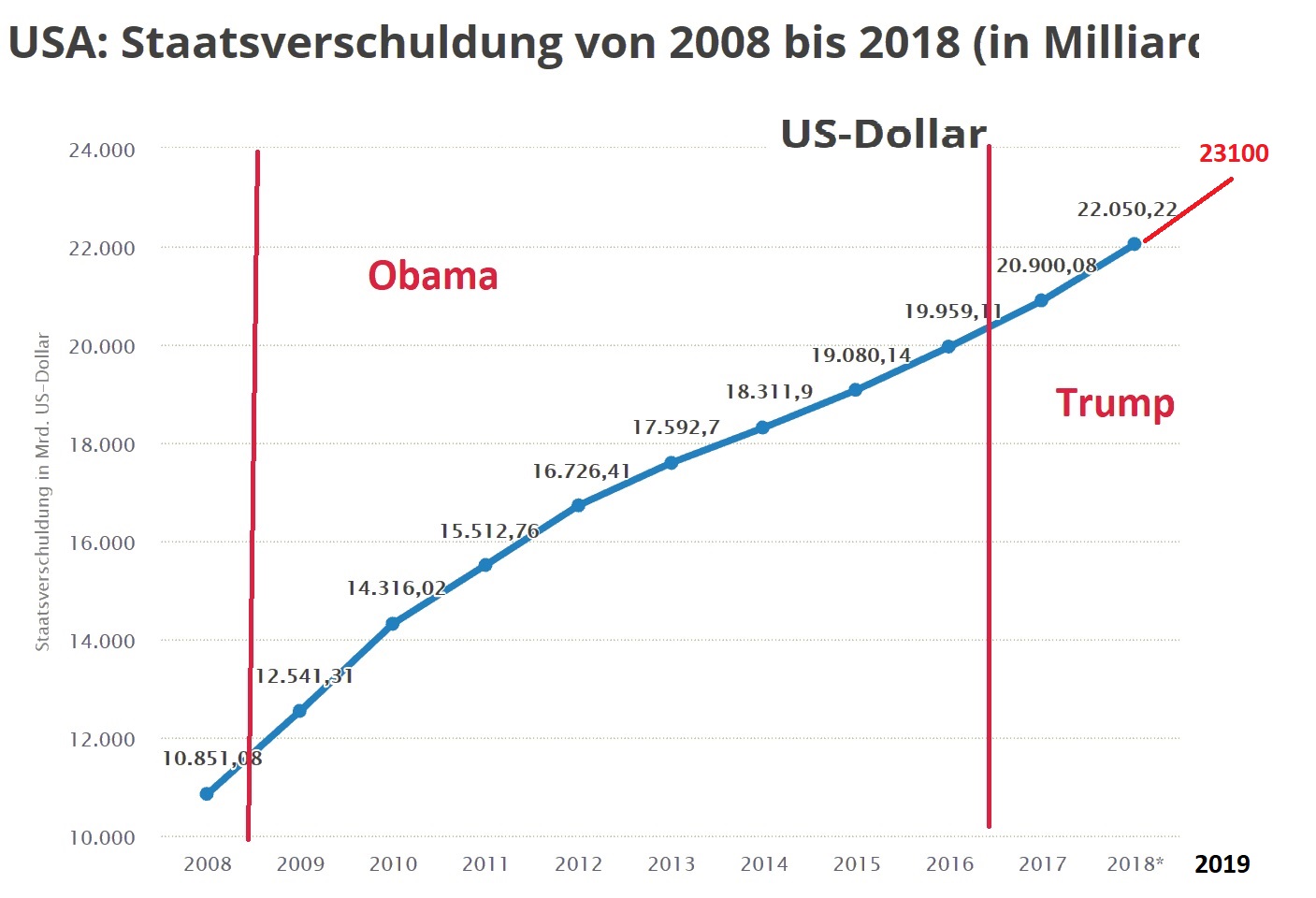 us_staatsverschuldung.jpg