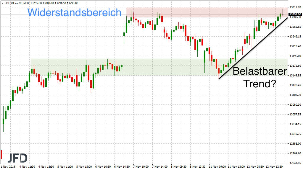 20191113_dax_xetra_jahreshoch_widerstand_jf....png