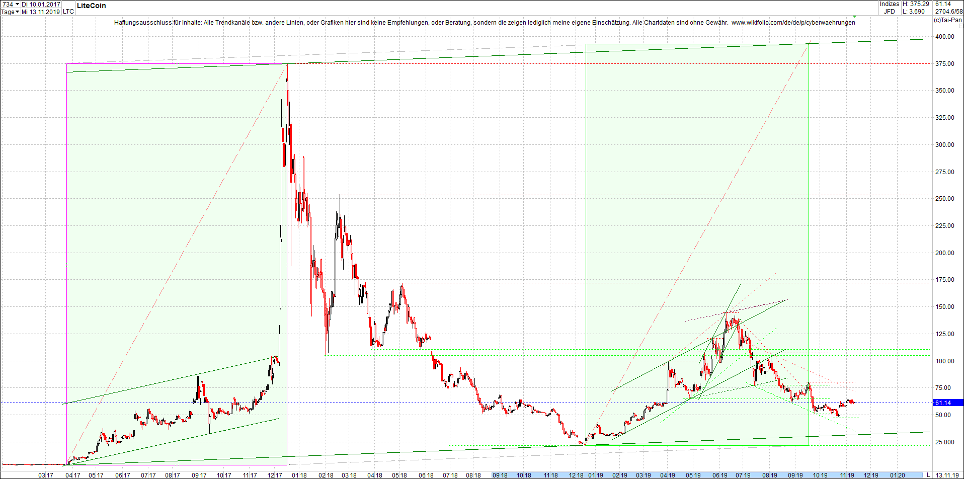 litecoin_(ltc)_chart_heute_morgen.png