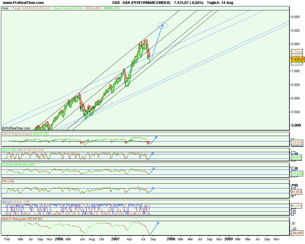 dax1_(performanceindex).png