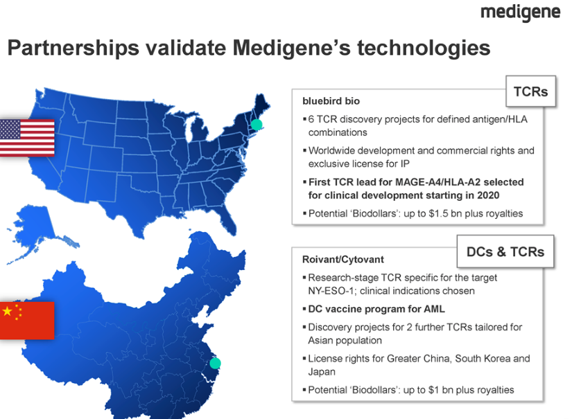 mdg-biodollars-q3-2019.png