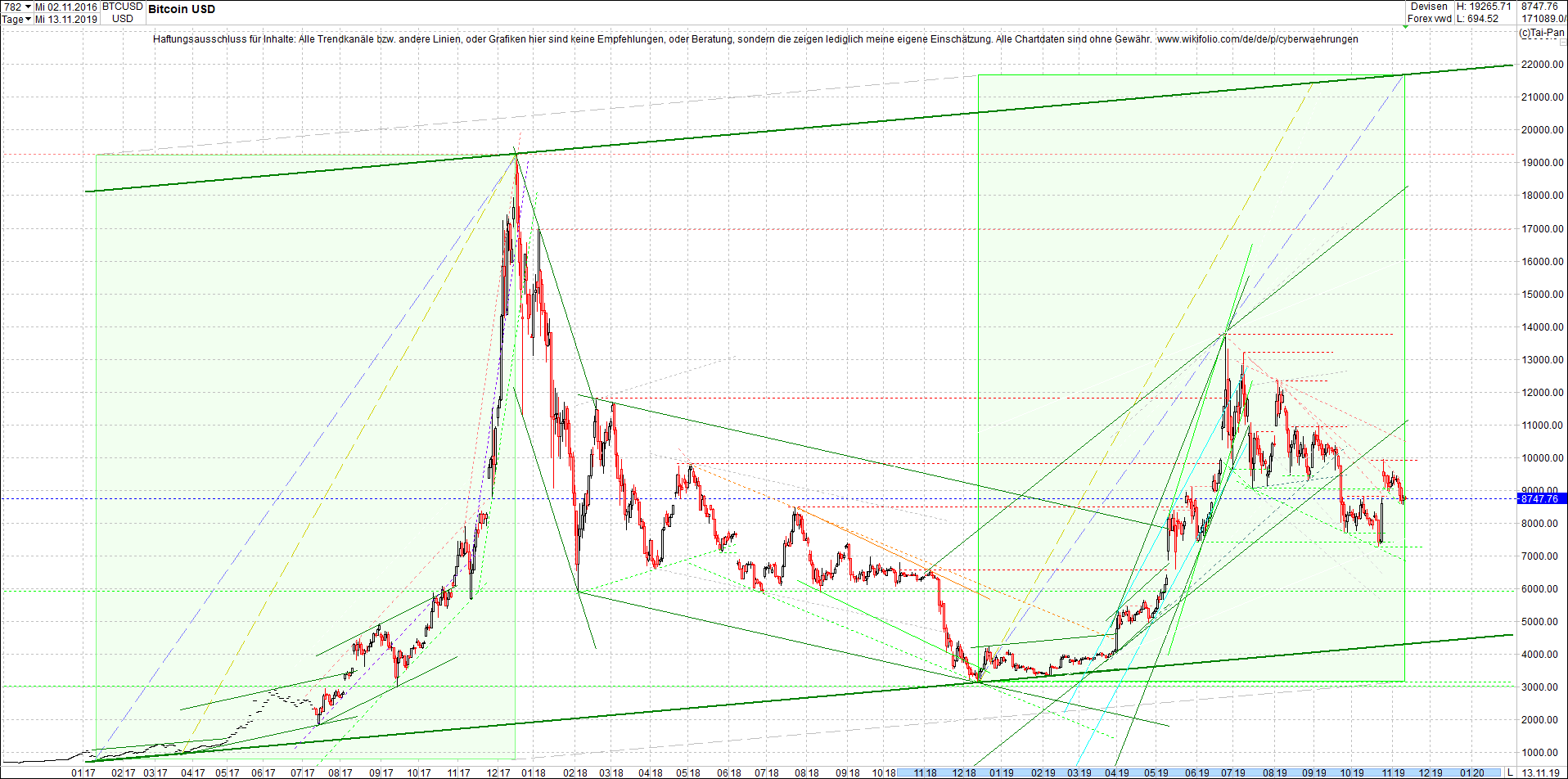 ripple_(xrp)_chart_heute_abend.png