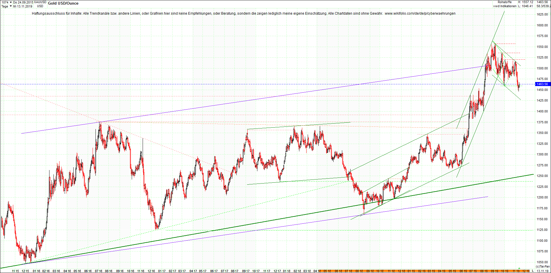 gold_chart_heute_abend.png