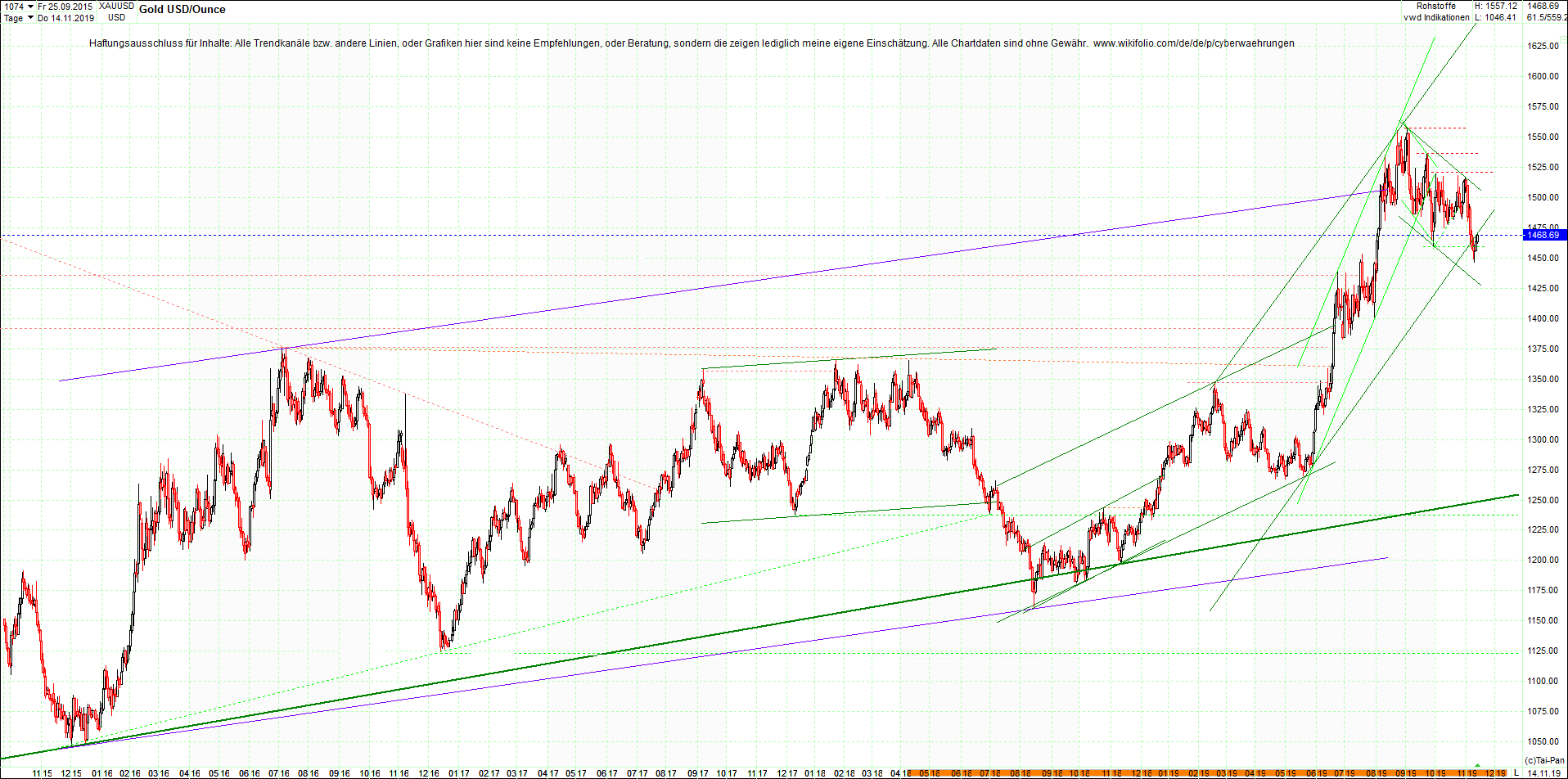 gold_chart_heute__morgen.png