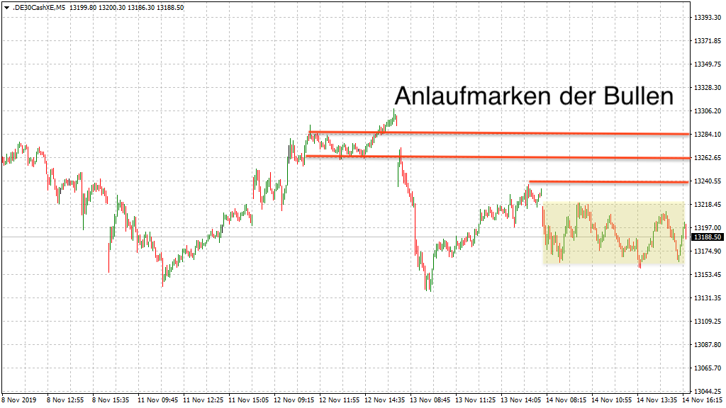 20191115_dax_xetra_marken_jfd.png