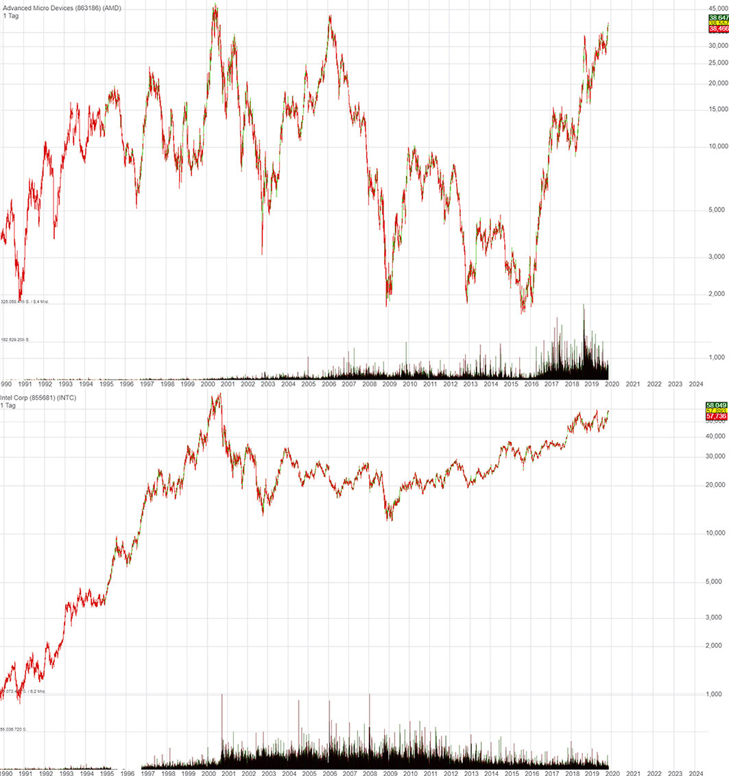 amd_vergleich_intel_amd_30_jahre.jpg