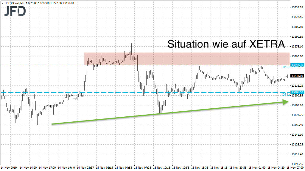 20191118_dax_vorboerse_jfd.png