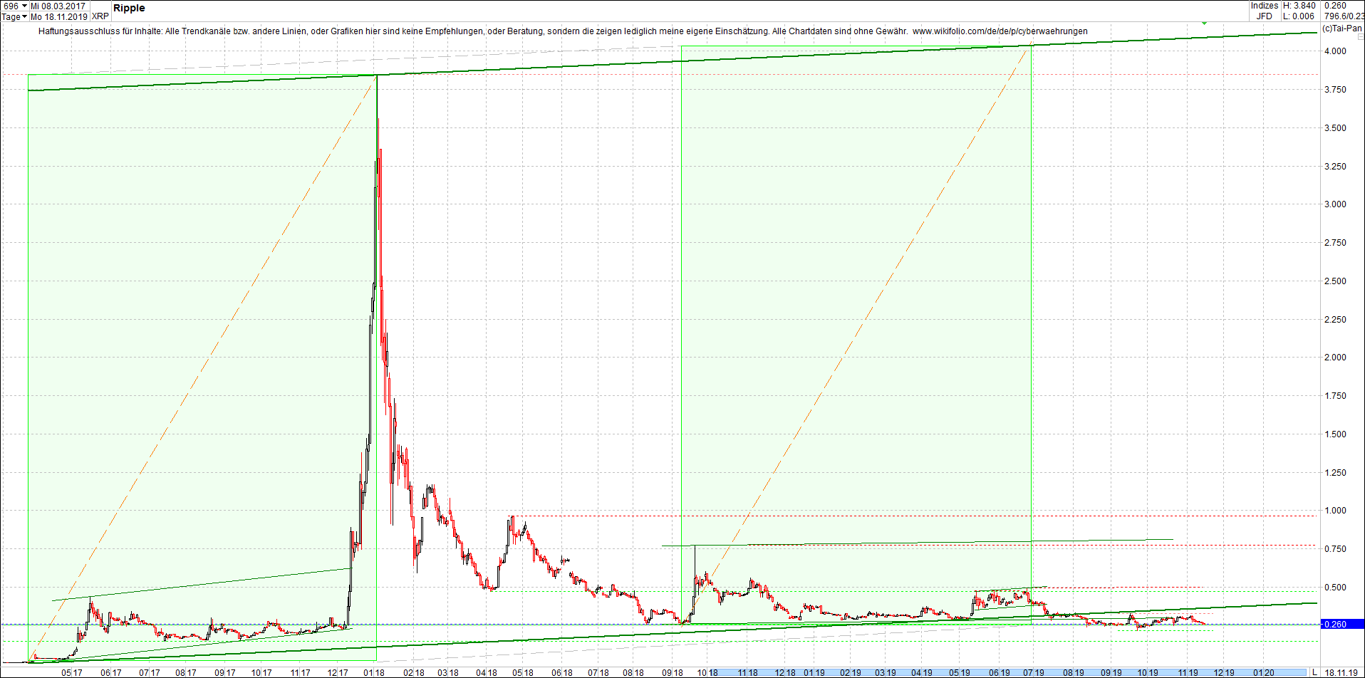 ripple_-_xrp_chart_heute_morgen.png