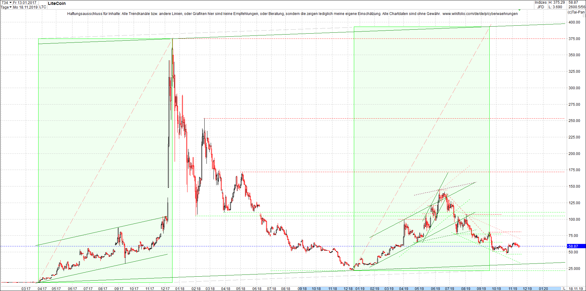 litecoin_(ltc)_chart_heute_morgen.png