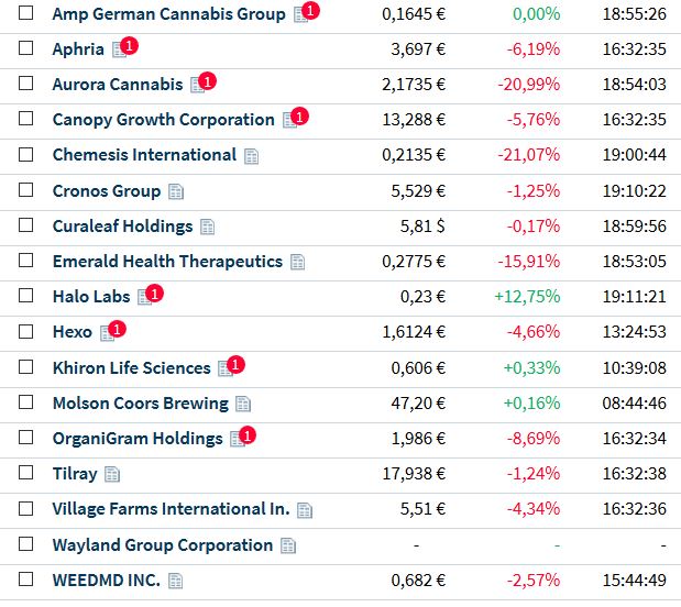 canabis_watchlist.jpg