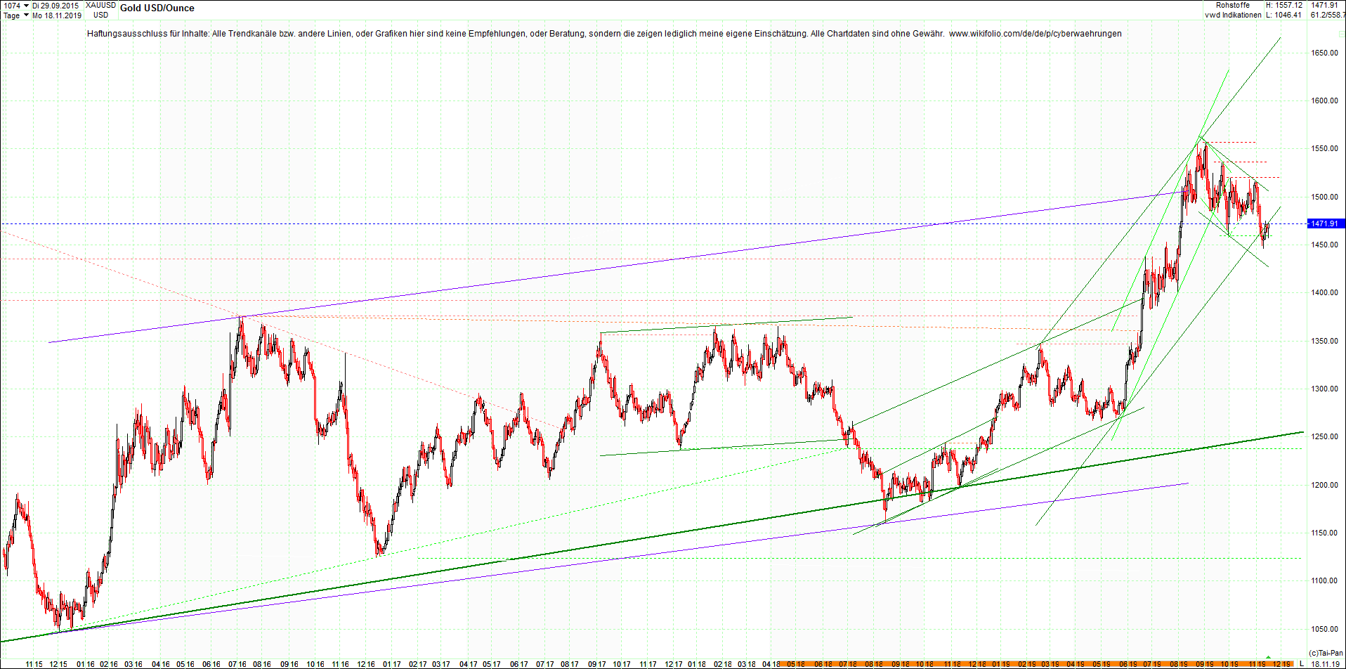 gold_chart_heute_abend.png