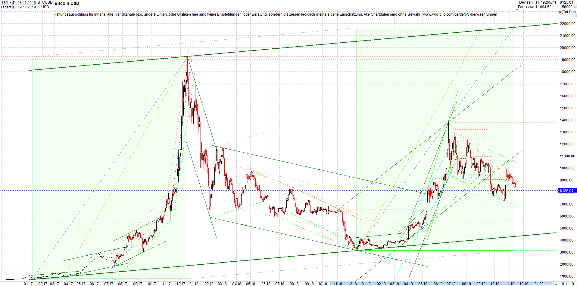 bitcoin_chart_am_morgen.png