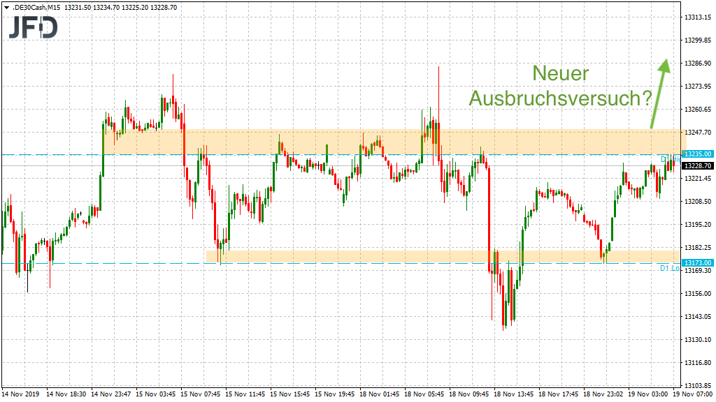 20191119_dax_vorboerse_range_jfd.png