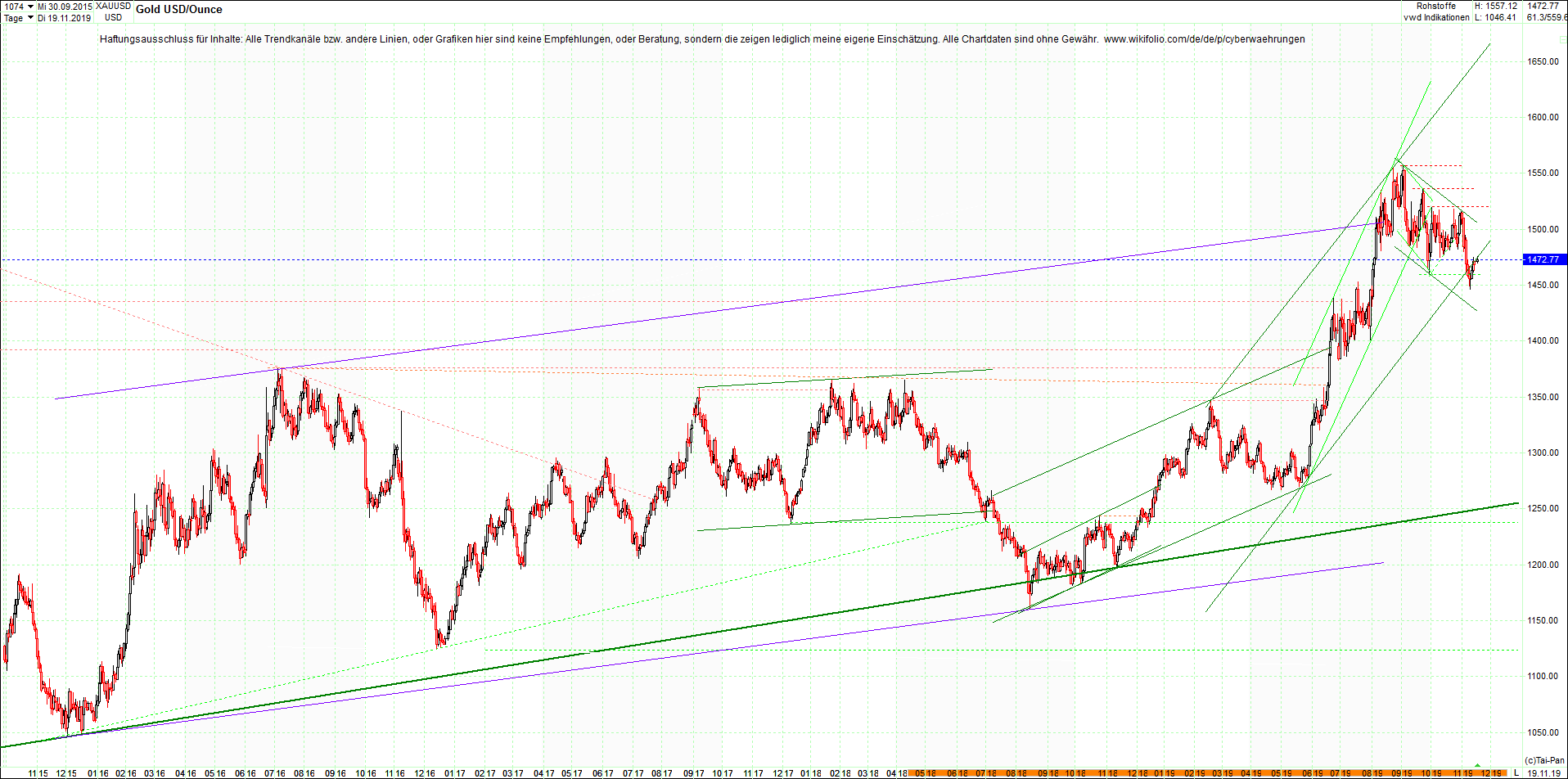 gold_chart_heute__morgen.png