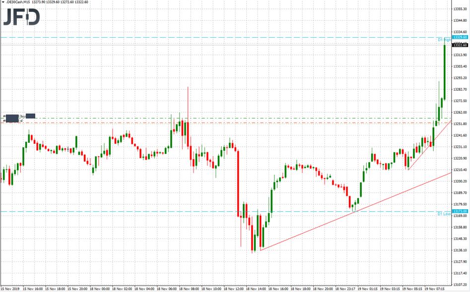 2019-11-19_dax_ausbruch_trade.jpg