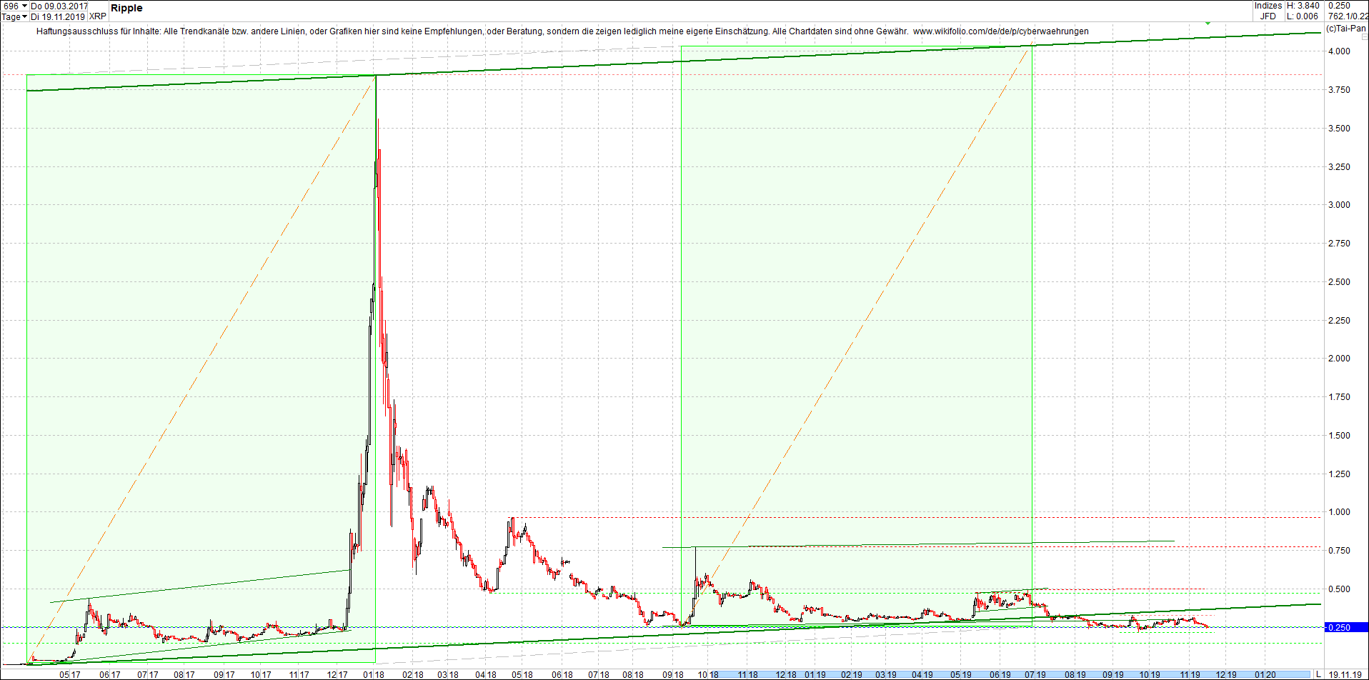 ripple_(xrp)_chart_heute_abend.png