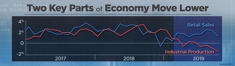 lakshman_chart_cnbc_nov_18_2019.jpg