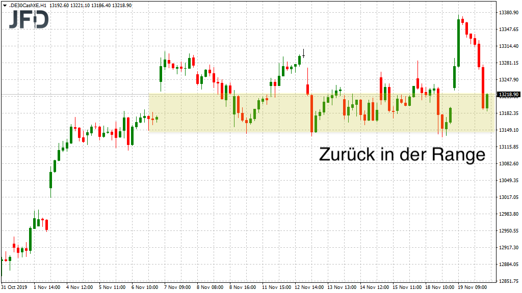 20191120_dax_xetra_range_neu_jfd.png