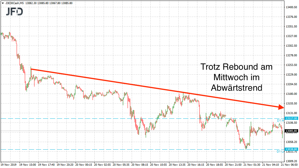 20191121_dax_vorboerse_trend_jfd.png