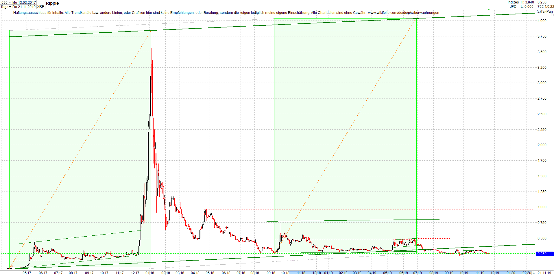 ripple_(xrp)_chart_heute_morgen.png