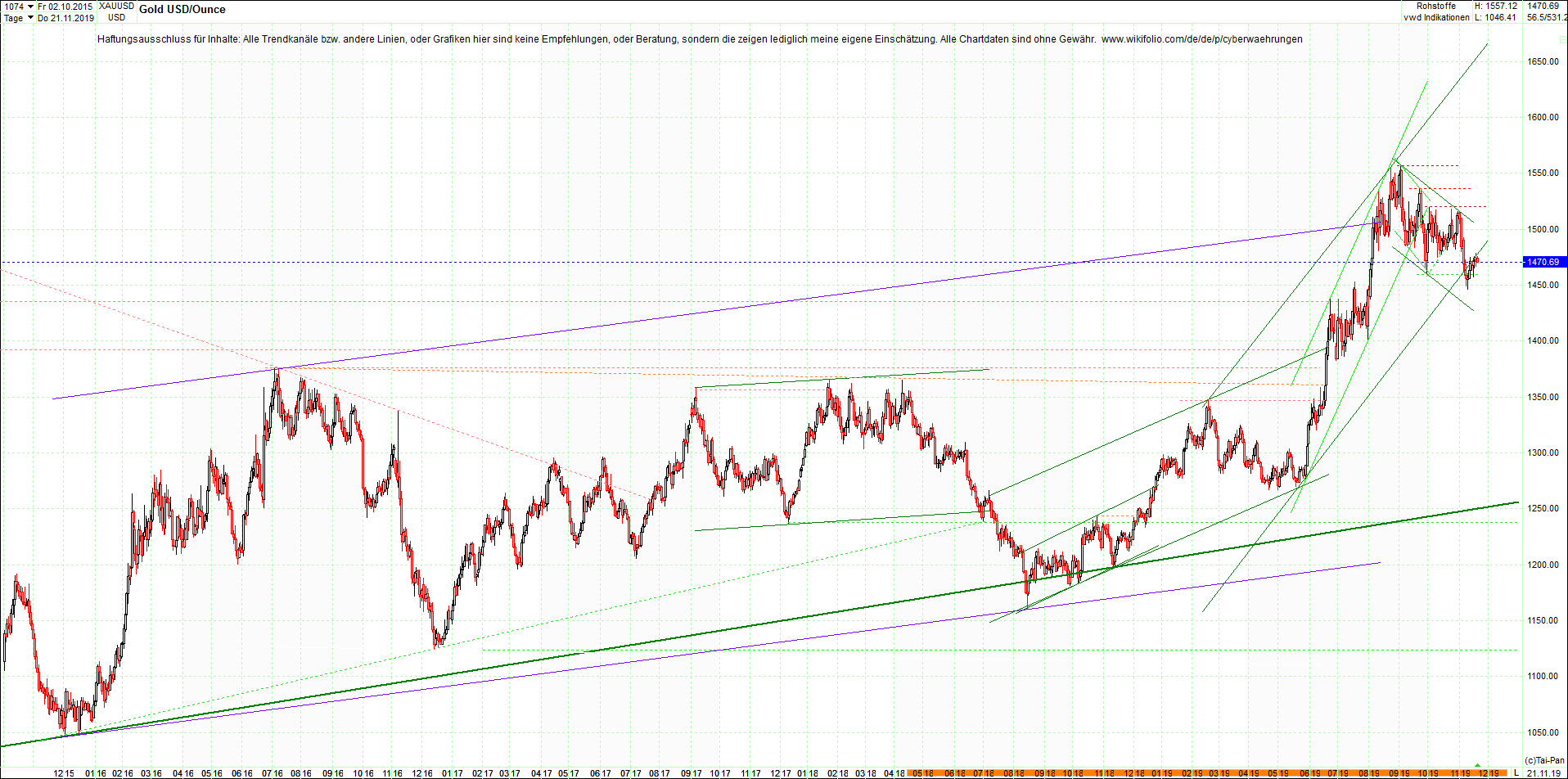 gold_chart_heute__morgen.png