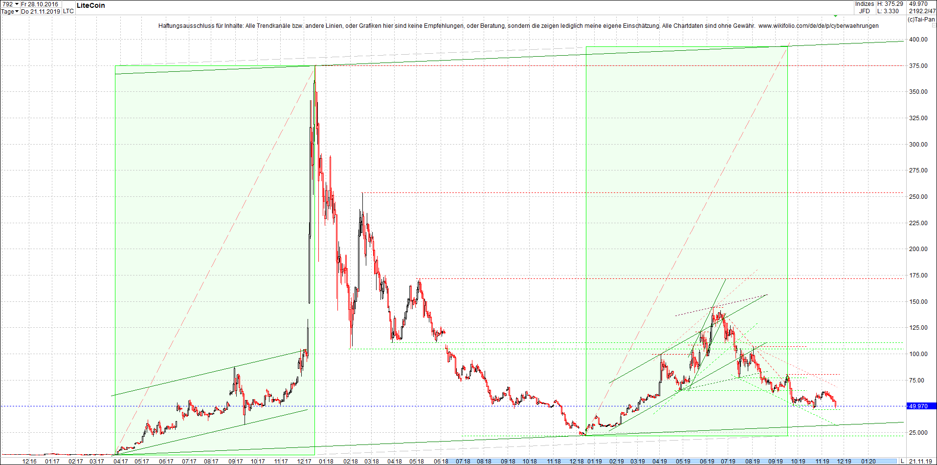 litecoin_(ltc)_chart_heute_abend.png