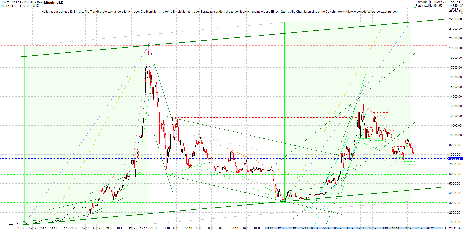 bitcoin_chart_am_morgen.png