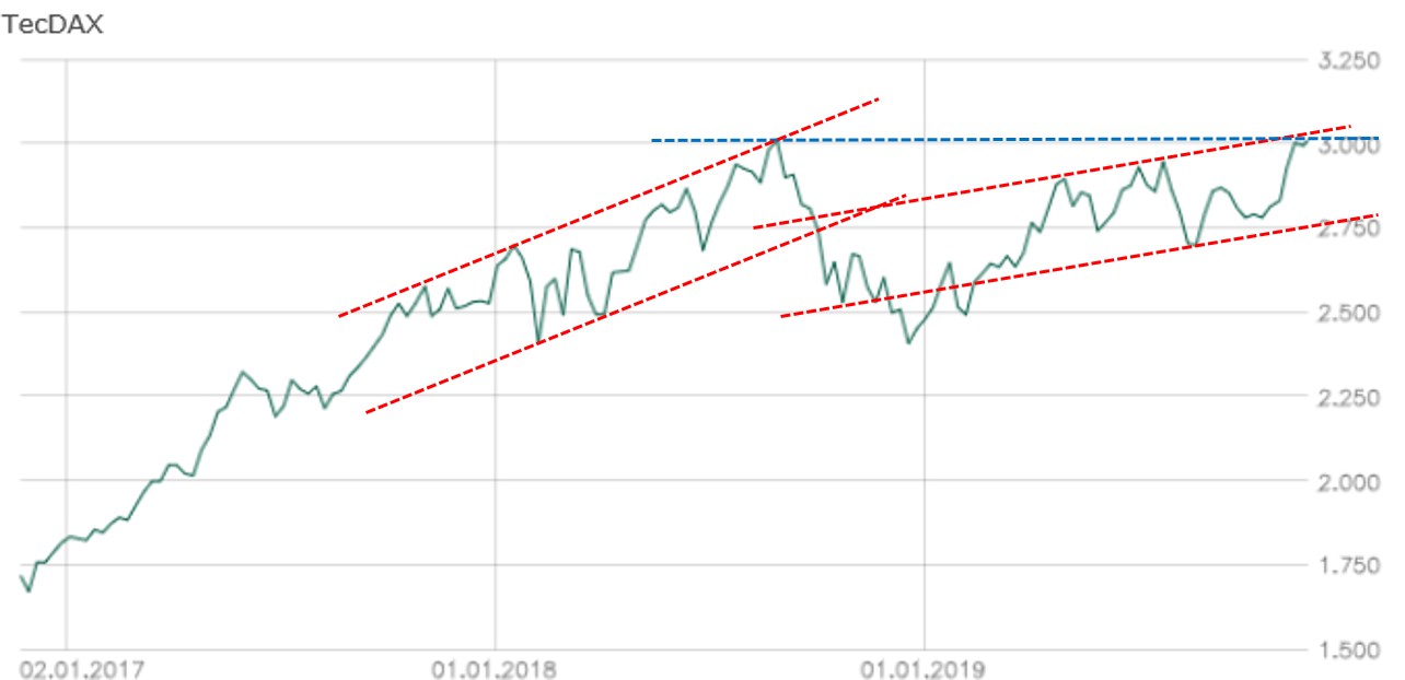 tecdax.jpg